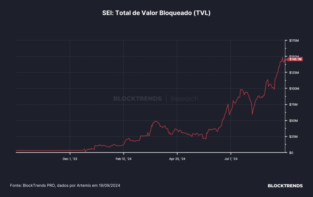 SEI – A Criptomoeda Super Rápida