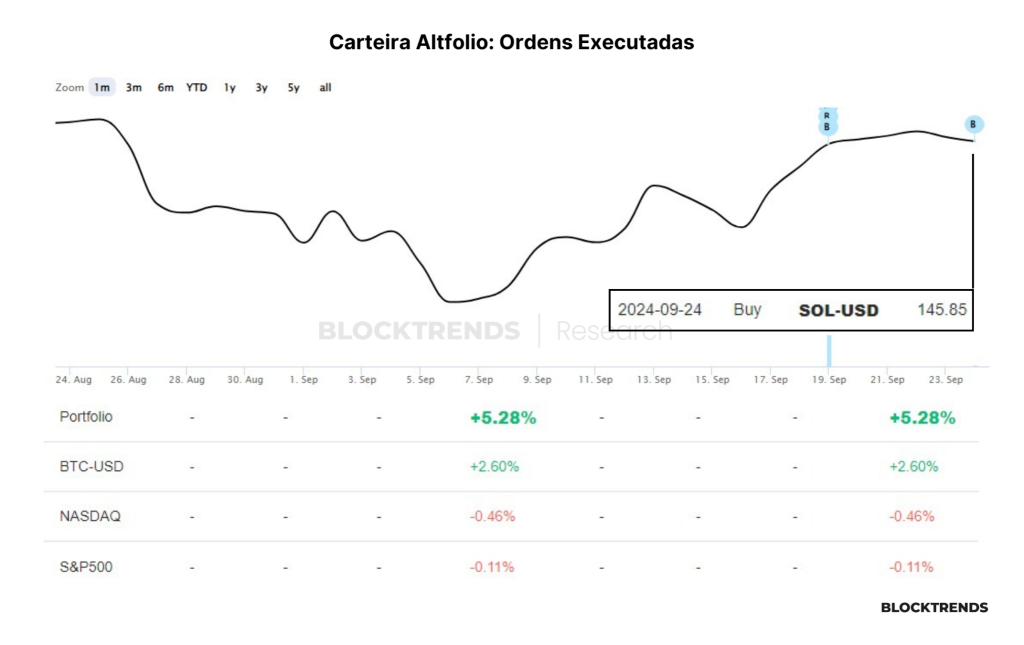 Carteira Altfolio: Atualização #1
