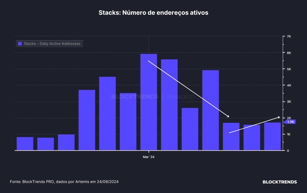O Touro Bate à Porta das Altcoins