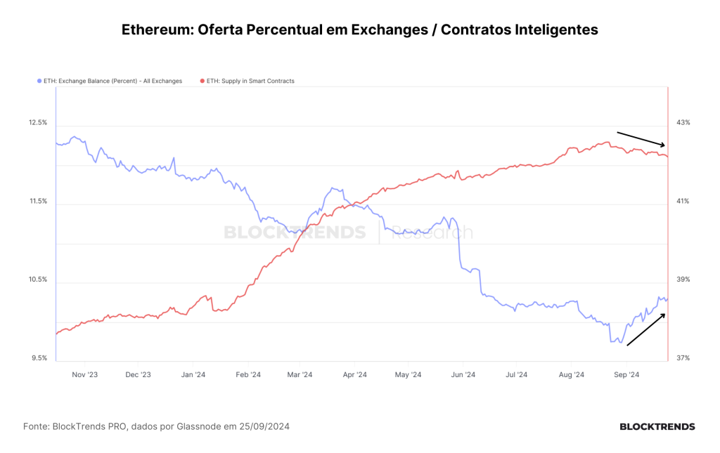 O Touro Bate à Porta das Altcoins