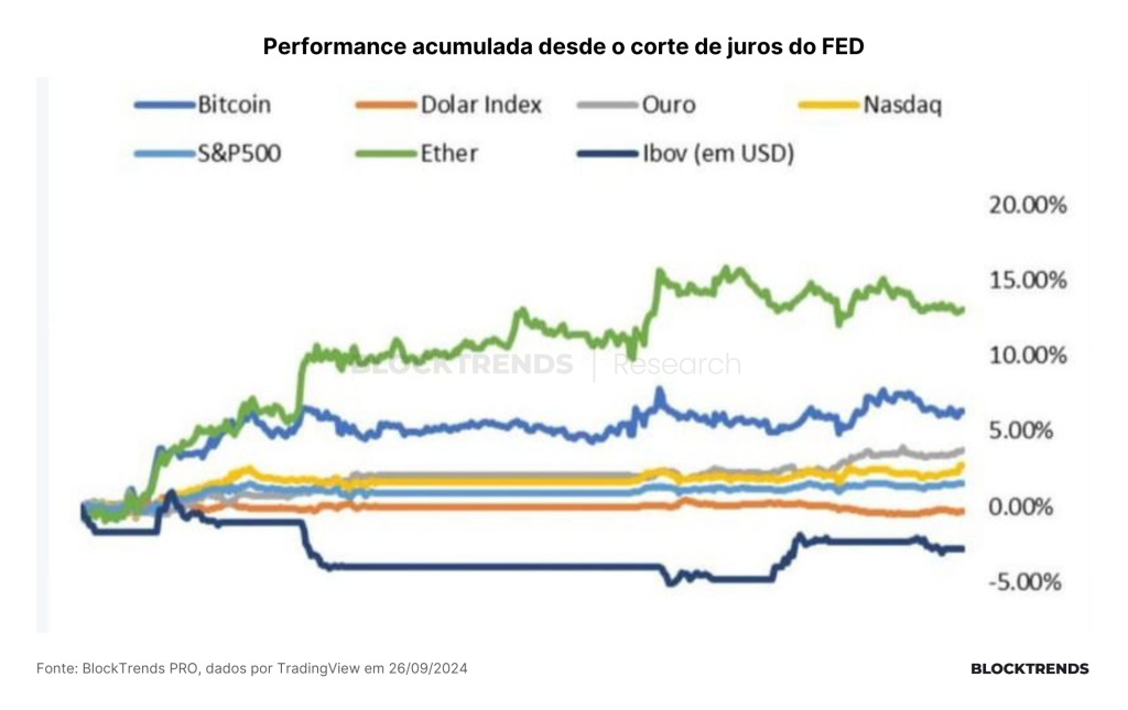 O Touro Bate à Porta das Altcoins