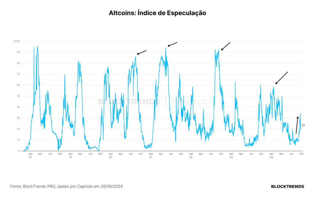 O Touro Bate à Porta das Altcoins