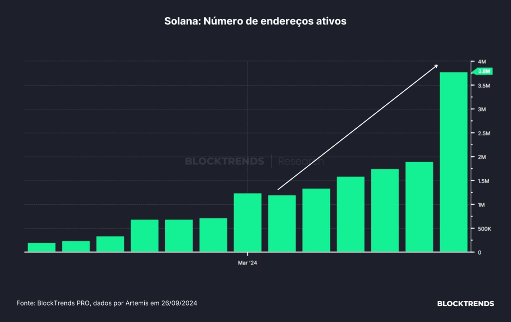 O Touro Bate à Porta das Altcoins