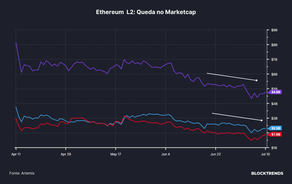 Explorando as Soluções de L2 da Ethereum