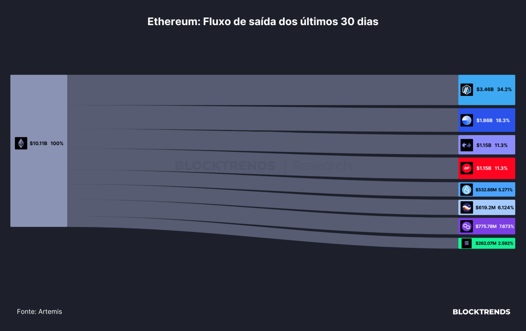 Uma viagem às profundezas da Ethereum