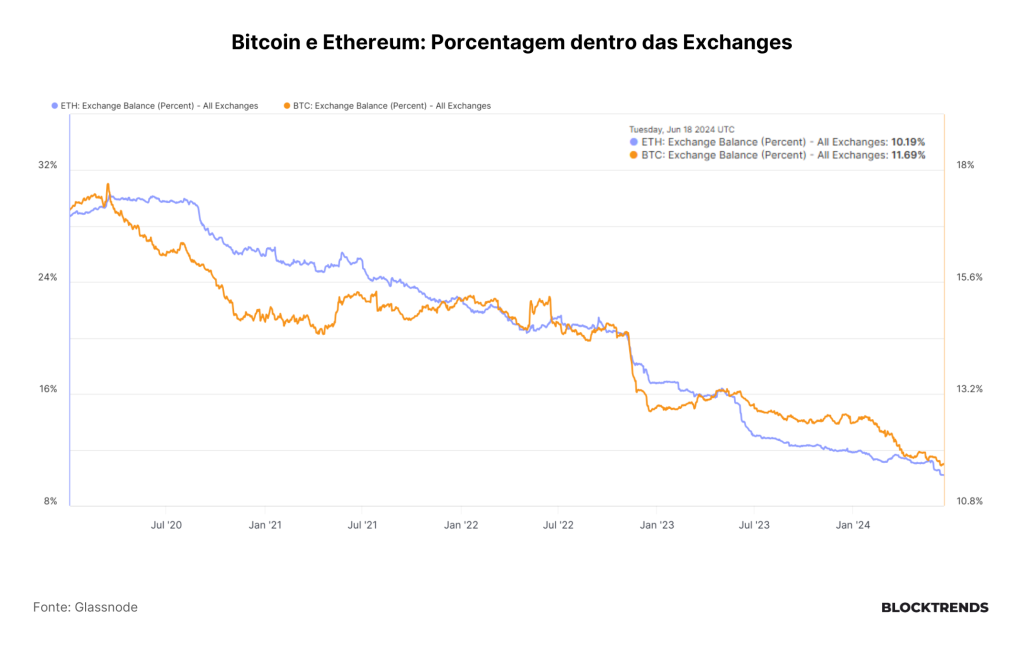 Uma viagem às profundezas da Ethereum