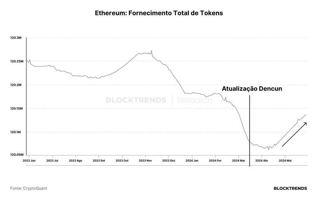 Uma viagem às profundezas da Ethereum