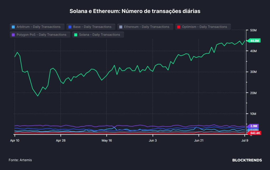 Explorando as Soluções de L2 da Ethereum