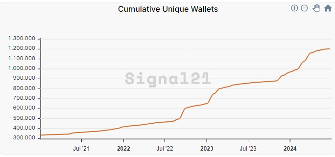 Stacks: a rede L2 do Bitcoin