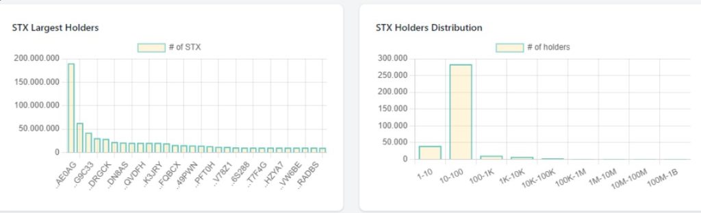 Stacks: a rede L2 do Bitcoin