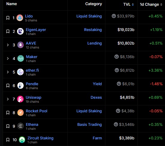 Uma viagem às profundezas da Ethereum