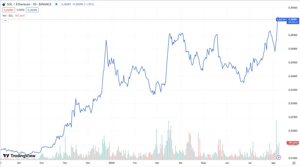Um dia de crise dentro das blockchains