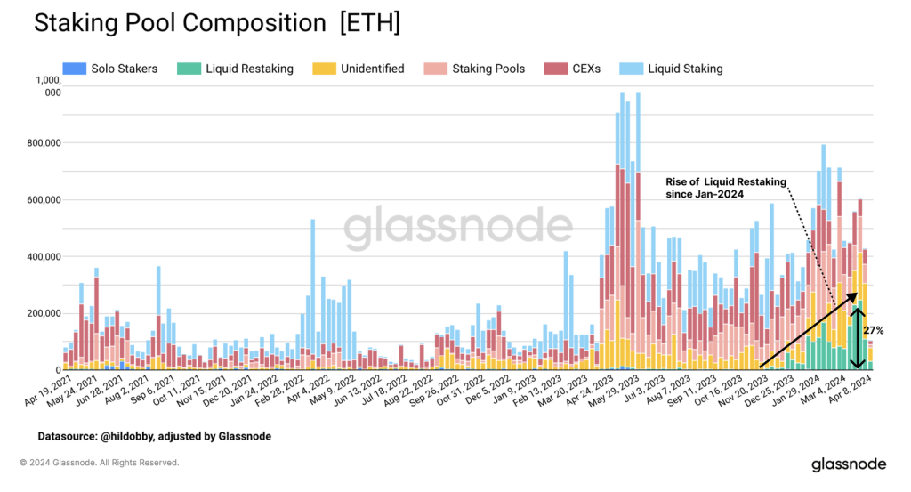 Uma viagem às profundezas da Ethereum