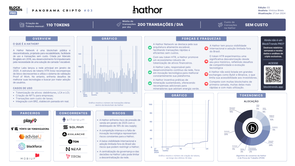 Hathor: A Blockchain Brasileira que pode surpreender o mercado?