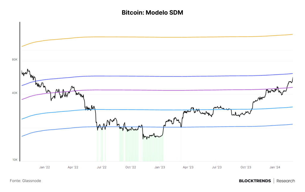 O “FOMO” institucional é real?