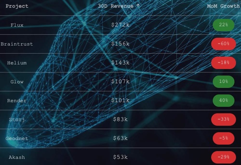 O Setor de DEPIN – O Futuro está próximo!
