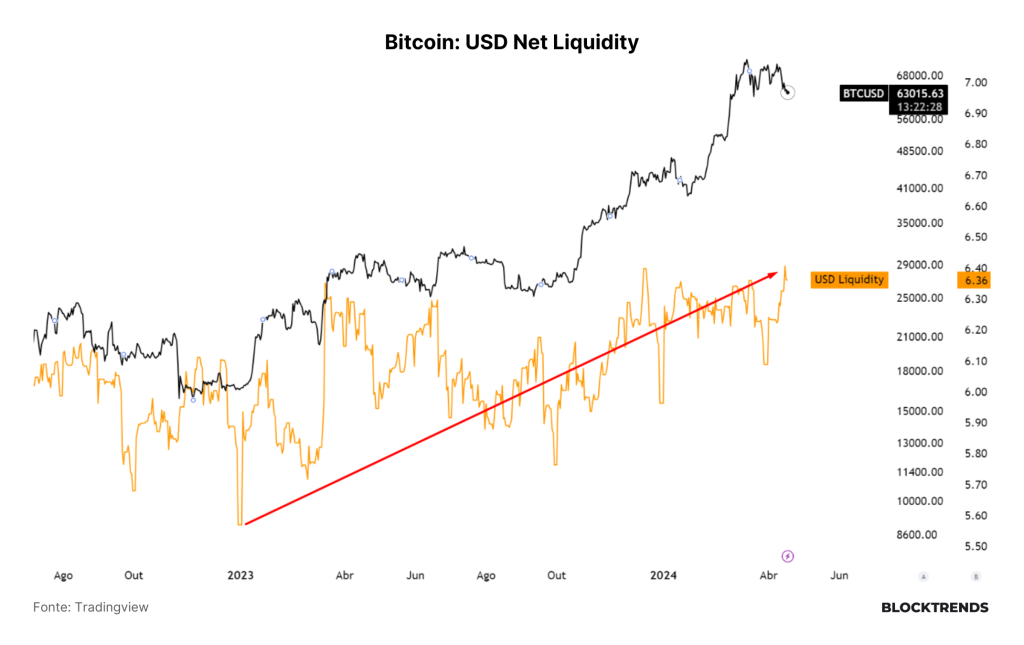 Bitcoin, um produto do caos