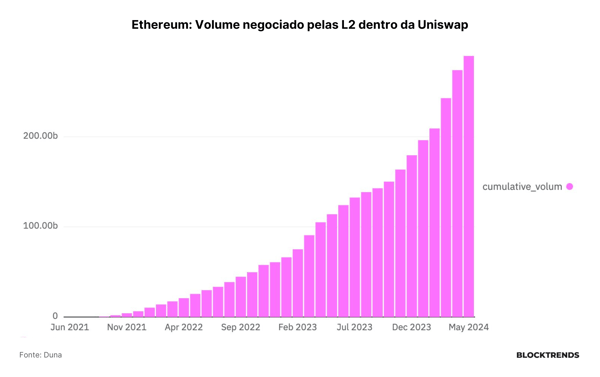 Uma viagem às profundezas da Ethereum