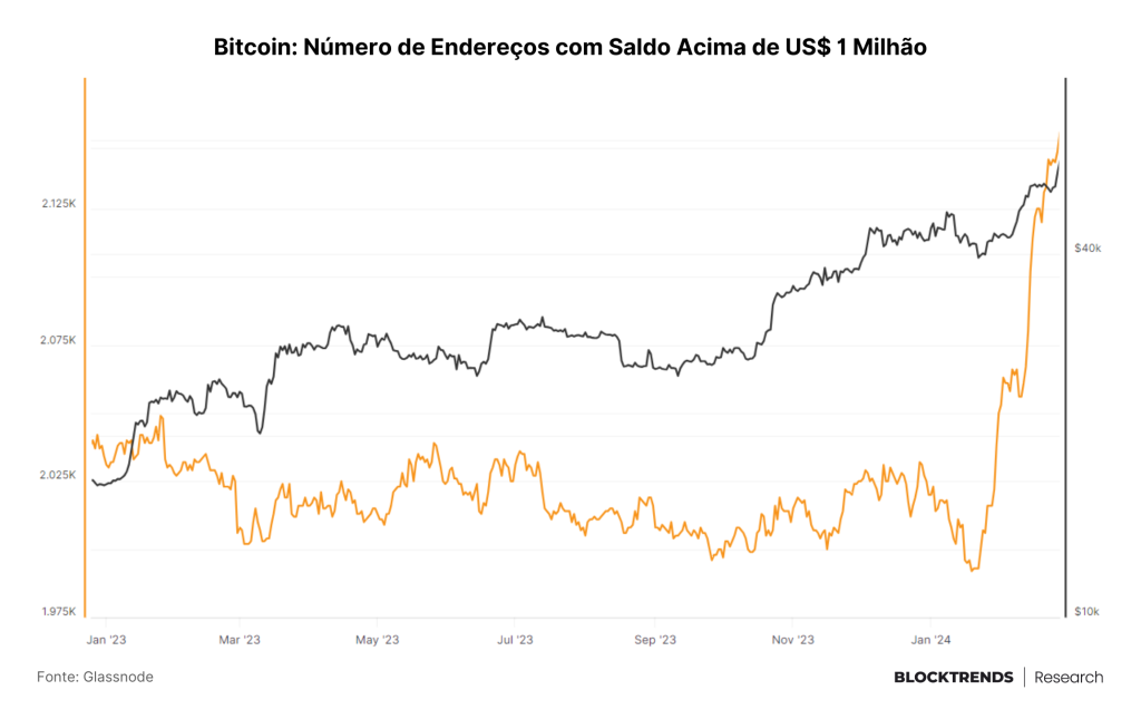 O “FOMO” institucional é real?