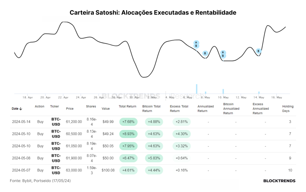 Carteira Satoshi: Atualização #2