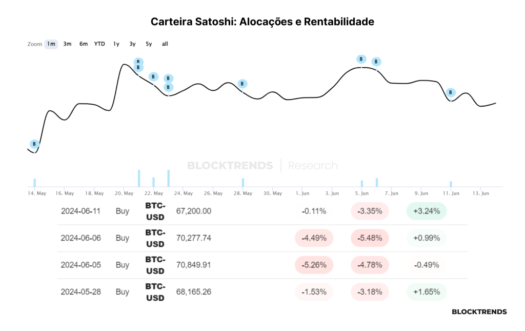 Carteira Satoshi: Atualização #6