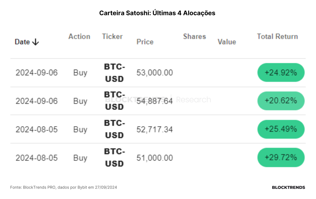 Carteira Satoshi: Atualização #21