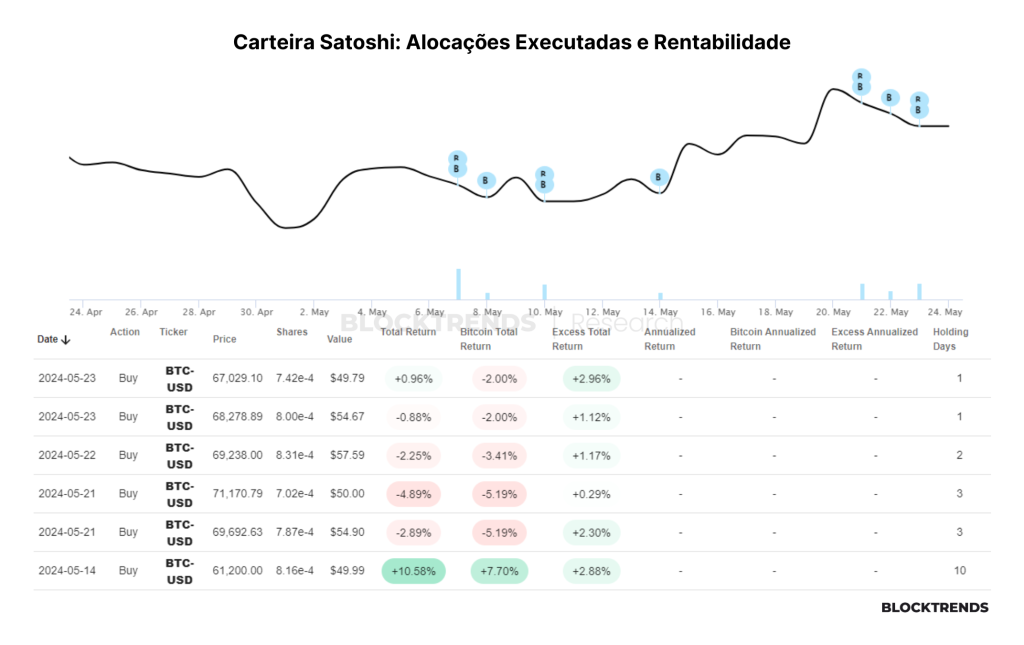 Carteira Satoshi: Atualização #3