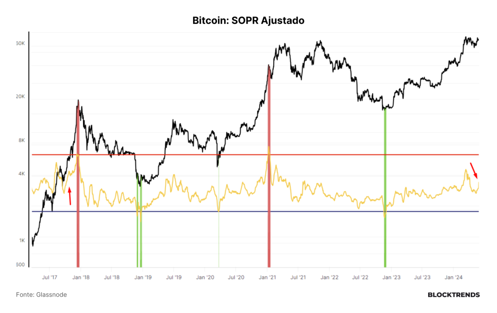 Carteira Satoshi: Atualização #4