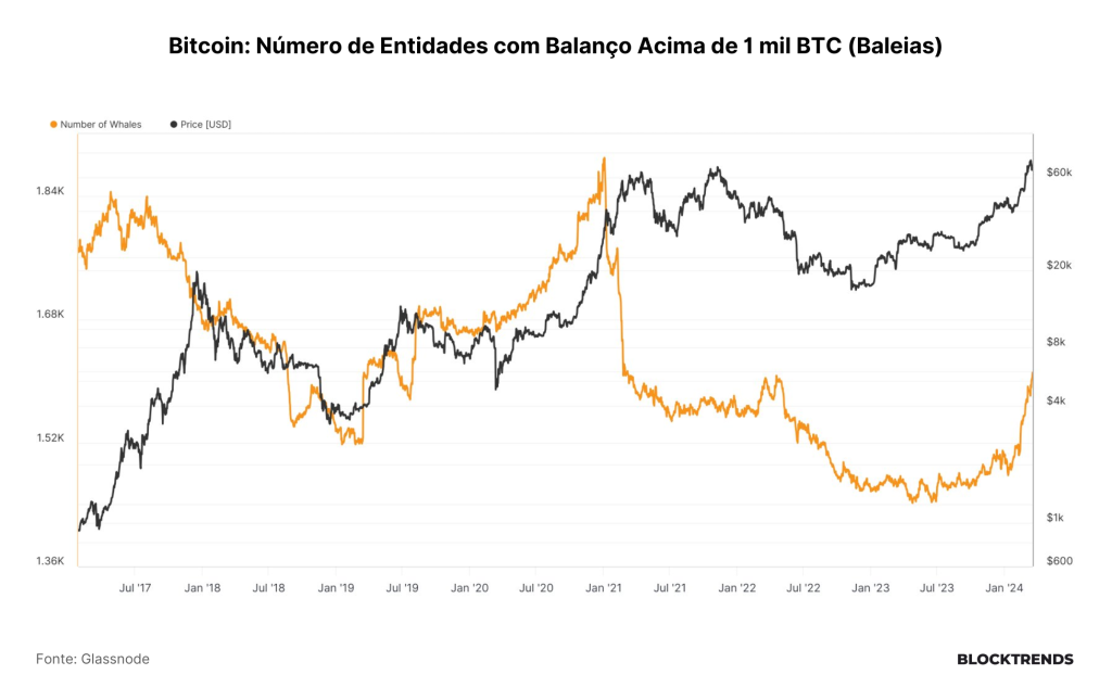 Excesso de alavancagem penaliza novos investidores