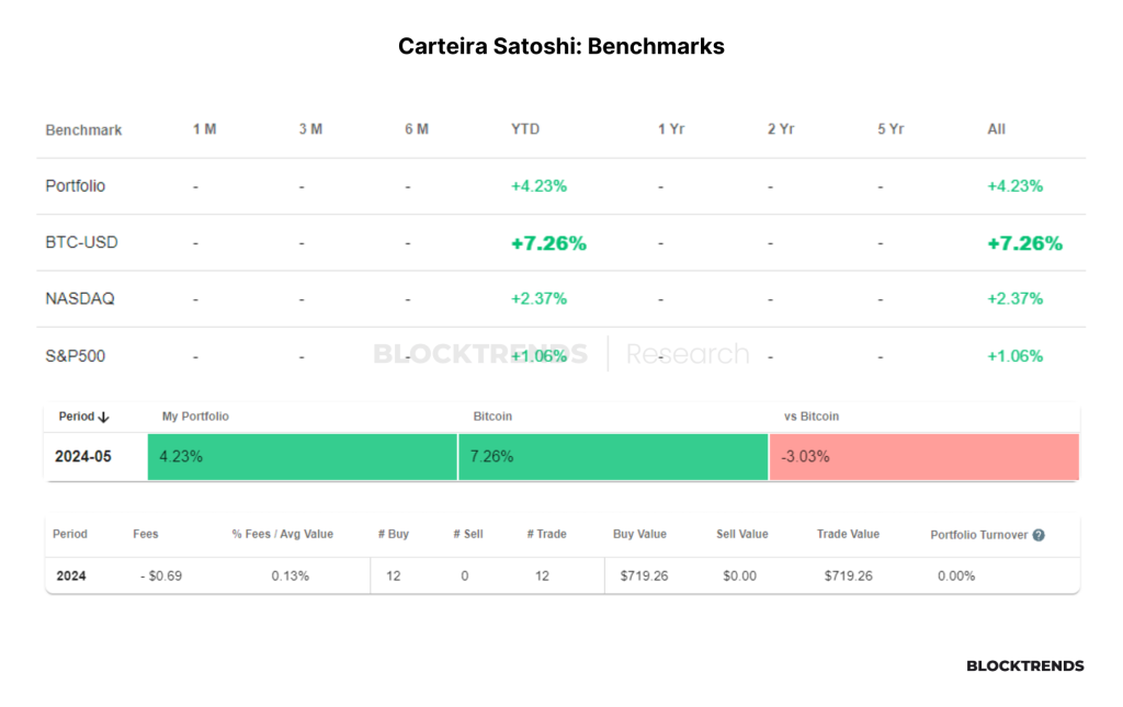 Carteira Satoshi: Atualização #4
