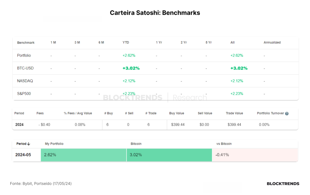 Carteira Satoshi: Atualização #2