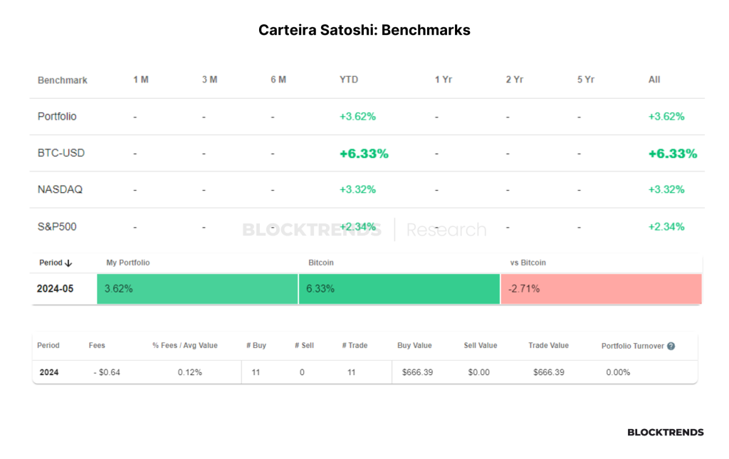 Carteira Satoshi: Atualização #3