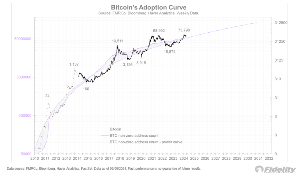 Cash-and-Carry no Bitcoin: O trade do momento