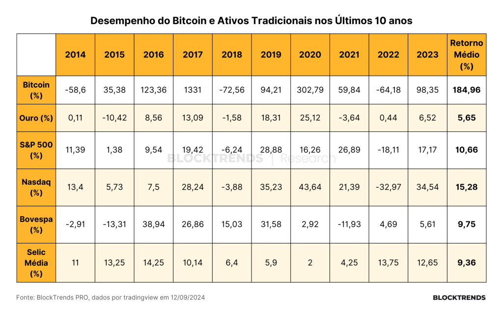 Carteira Satoshi: Atualização #19