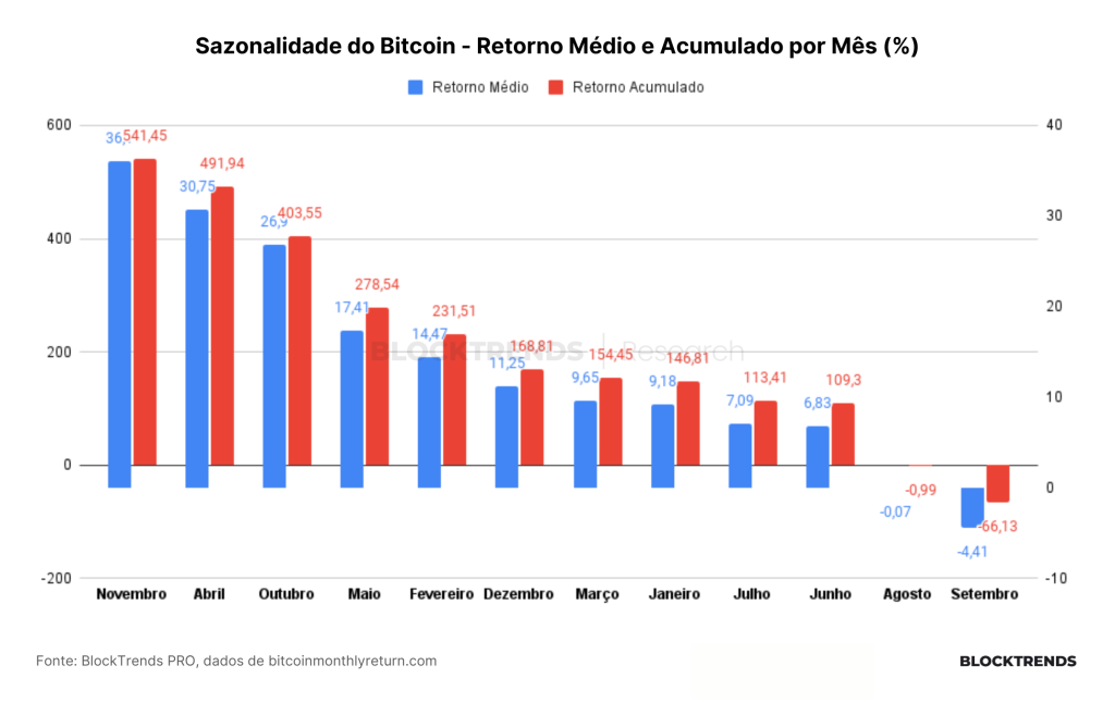 Carteira Satoshi: Atualização #17