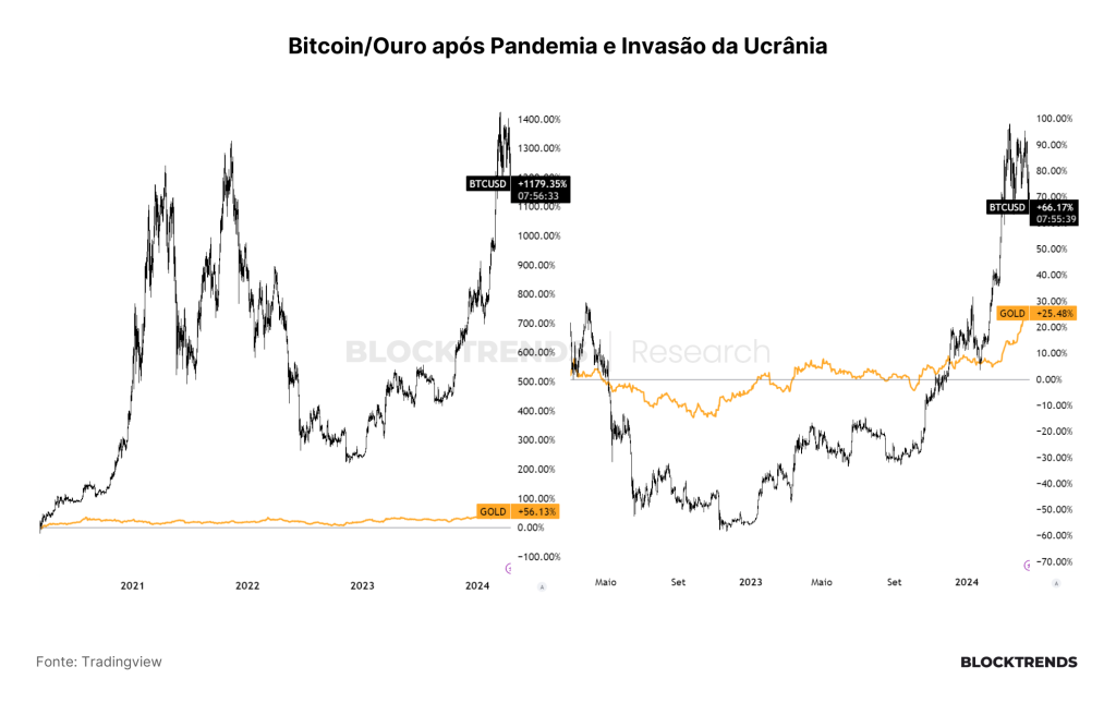 Bitcoin, um produto do caos