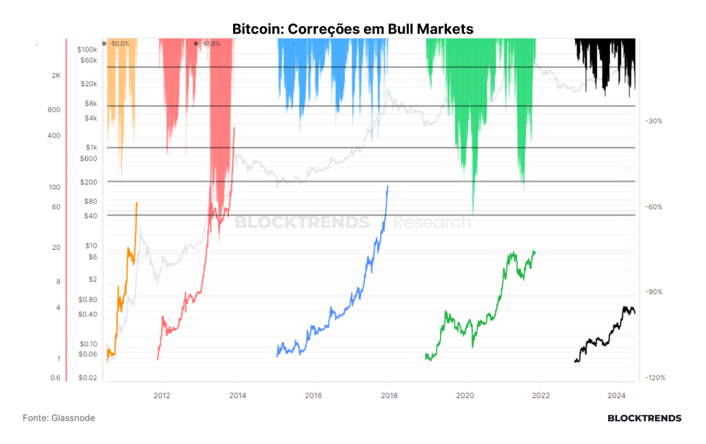 Carteira Satoshi: Atualização #9