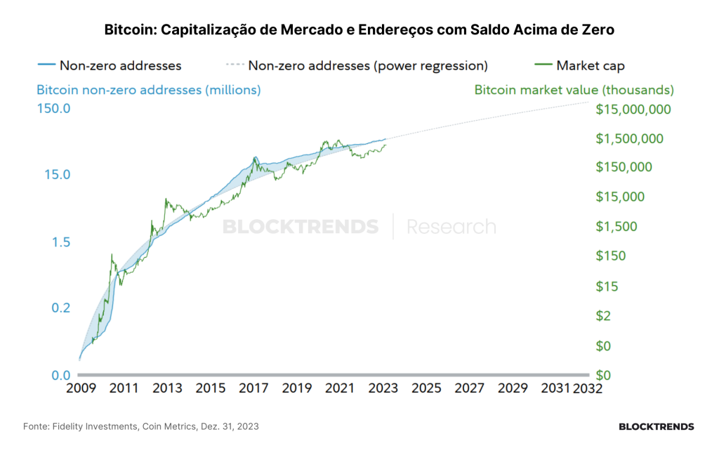 Carteira Satoshi: Uma estratégia minimalista