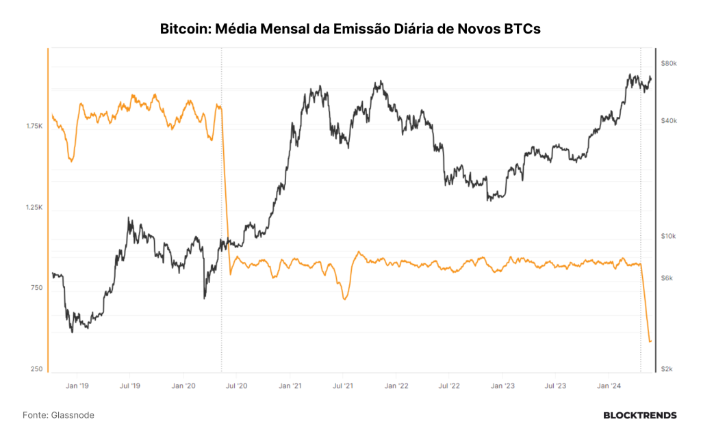 Adotando Bitcoin como estratégia de tesouraria