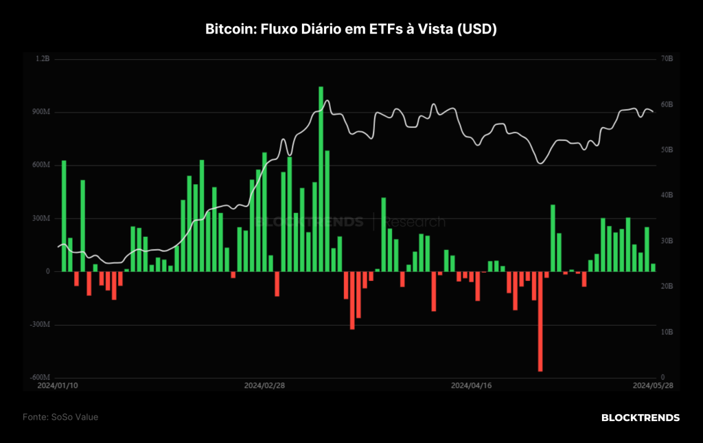 Adotando Bitcoin como estratégia de tesouraria