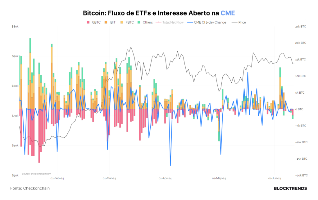 Cash-and-Carry no Bitcoin: O trade do momento