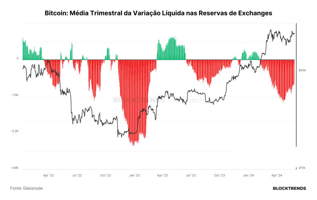 Adotando Bitcoin como estratégia de tesouraria