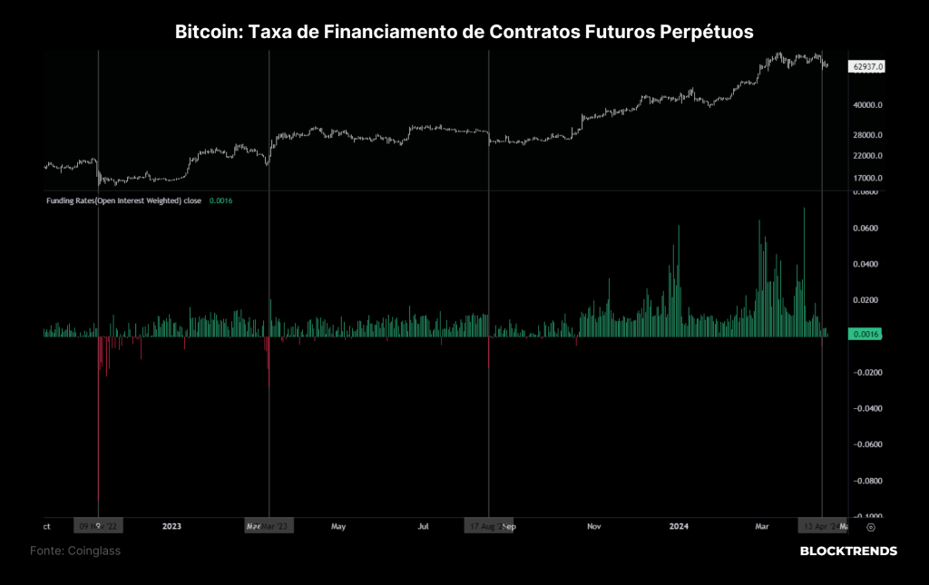 Bitcoin, um produto do caos