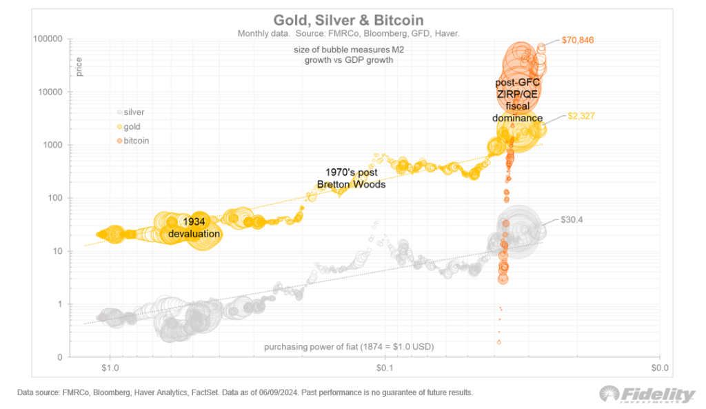 Cash-and-Carry no Bitcoin: O trade do momento
