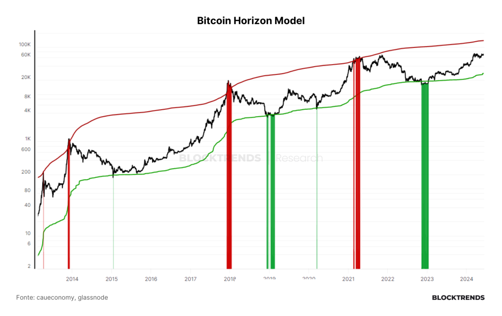 Cash-and-Carry no Bitcoin: O trade do momento