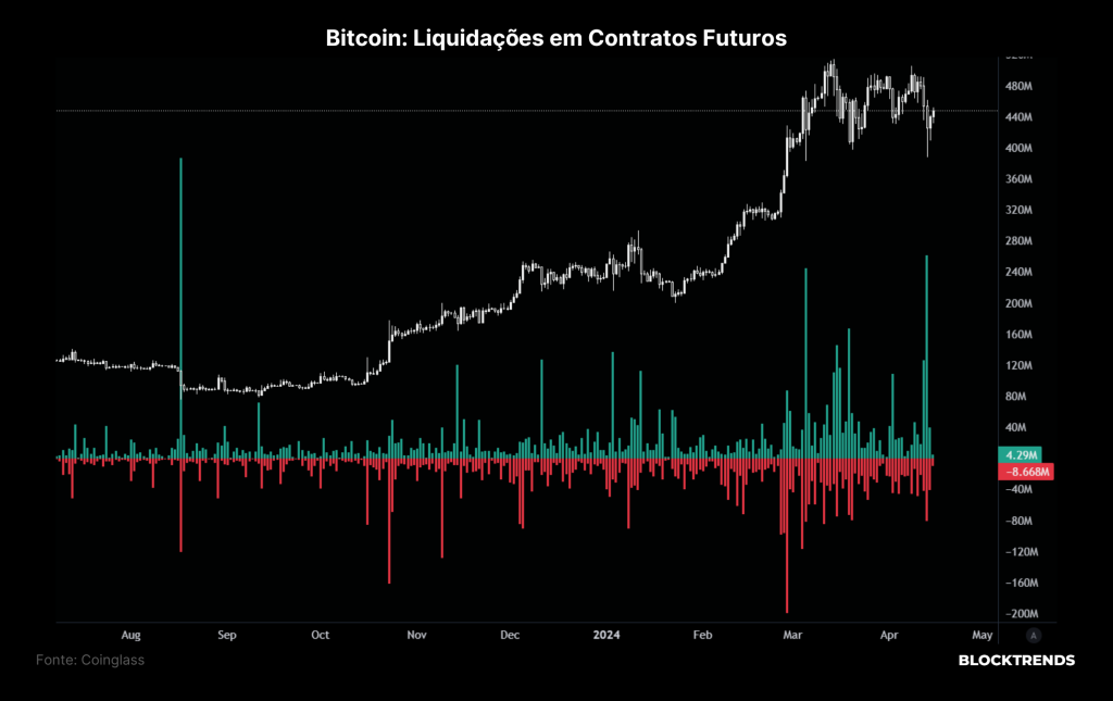 Bitcoin, um produto do caos