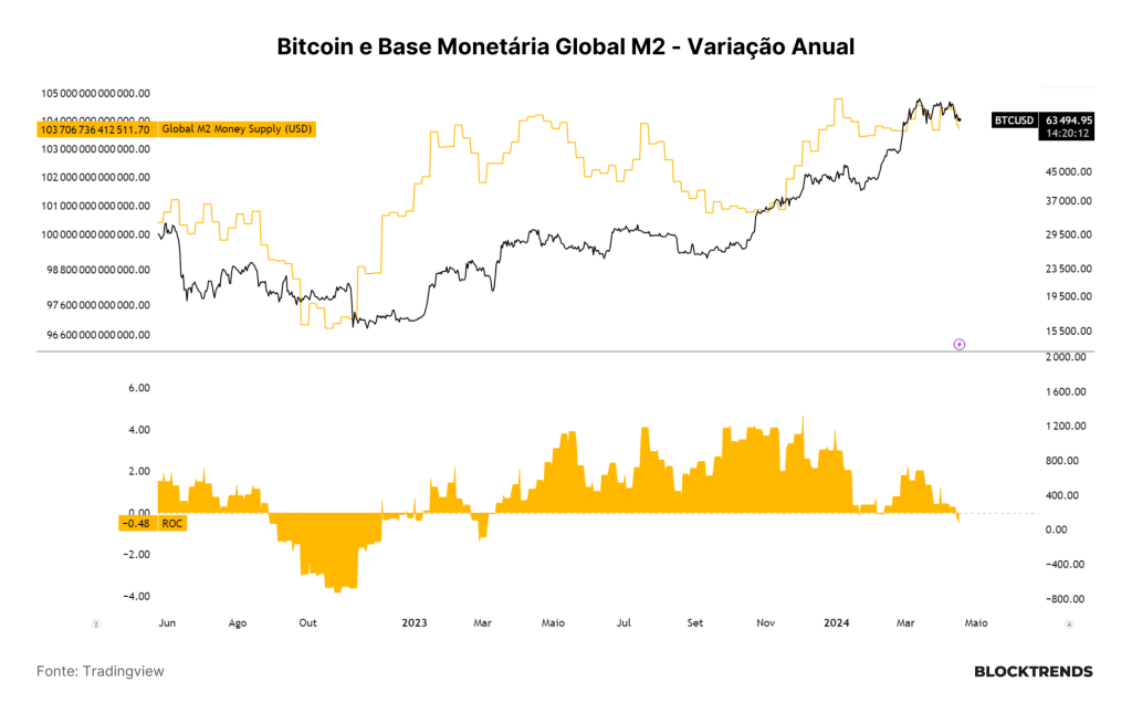 Bitcoin, um produto do caos