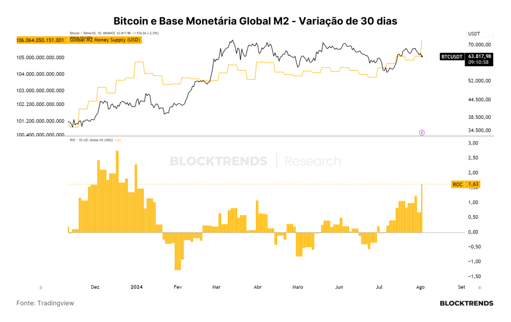Carteira Satoshi: Atualização #13