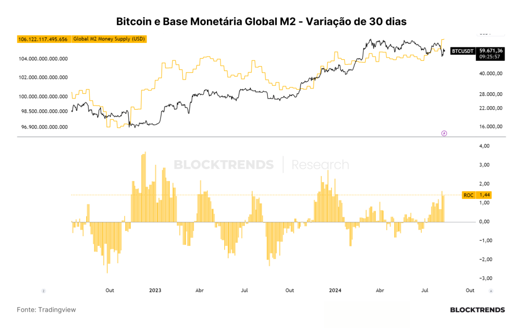 Carteira Satoshi: Atualização #14