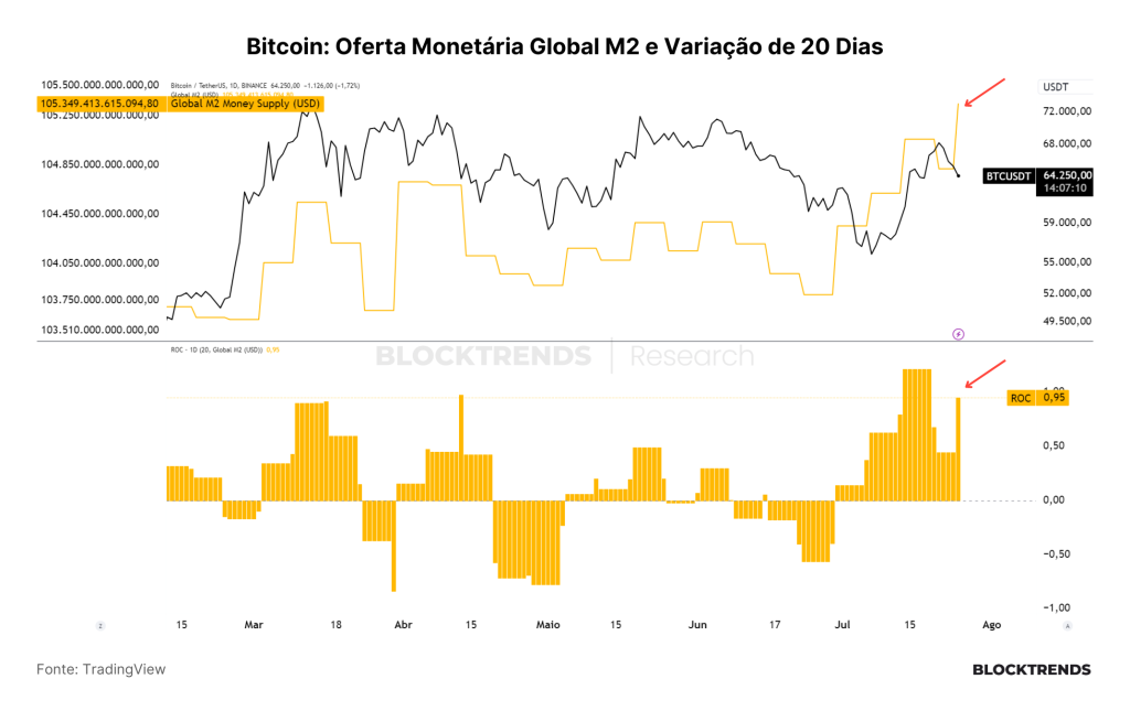 Carteira Satoshi: Atualização #12